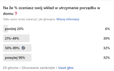 Na ile % oceniasz swój wkład w utrzymanie porządku w domu❓