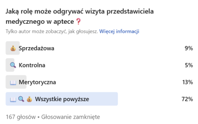 Kluczowa rola Przedstawiciela Medycznego podczas wizyt w aptekach🚀