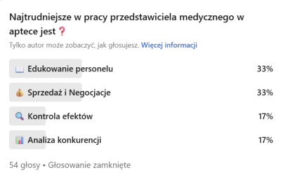 Najtrudniejsze w pracy przedstawiciela medycznego w aptece jest❓