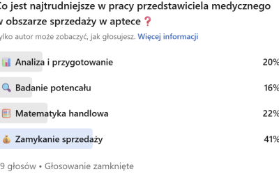 Co jest najtrudniejsze w pracy przedstawiciela medycznego w obszarze sprzedaży w aptece❓