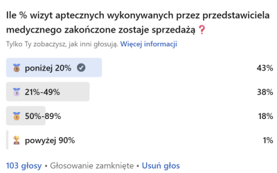 Tymi 3 pytaniami sprawdzisz gotowość farmaceuty do zakupu Twojej ofert🥇🥈🥉