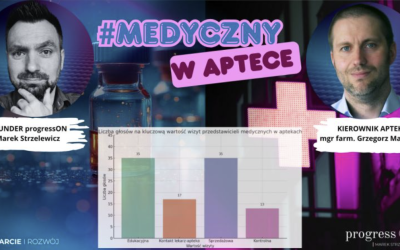 Znamy najnowsze wyniki badania przeprowadzonego w ankiecie 06.2025 📊 #MEDYCZNYwAptece – nowy cykl LIVE i POSTÓW✨ ⬇️⬇️⬇️