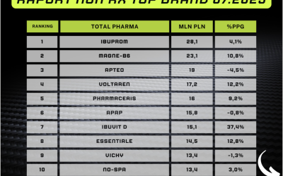 Najnowszy ranking PEX dane 07.2025 już dostępny ⬇️⬇️⬇️ oraz RANKING TOP 20 UNIKATOWYCH CECH PRODUKTU