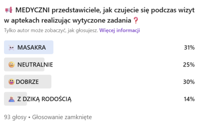Hej, Medyczni reprezentanci 🤵🏼🏥! Dziś mamy piątek, więc to idealny moment, żeby rzucić Wam małe wyzwanie w ramach naszego cyklu #MEDYCZNYwAaptece.