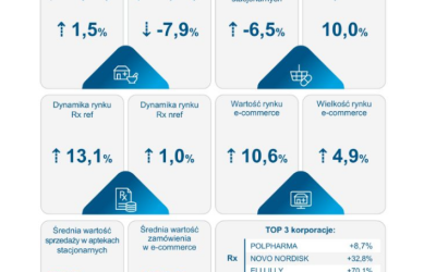 Dlaczego widzimy to, co chcemy zobaczyć? 🧐 Kiedy patrzymy na wykres lub grafikę, często mamy w głowie jakąś tezę albo oczekiwanie. Wtedy nasz mózg zaczyna szukać potwierdzenia, a nie prawdy. Ten naturalny błąd myślenia to tzw. efekt potwierdzenia.